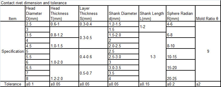 AgNi Bimetal Makipag-ugnay sa Rivets specifications