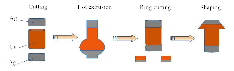 Makipag-ugnay sa Silver Cadmium Electrical process