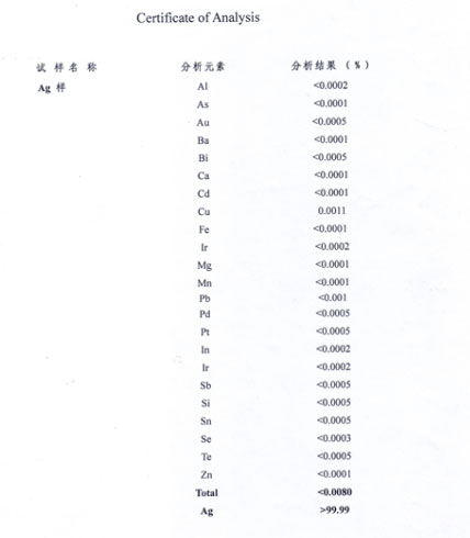 Pure Purong Wire certificate